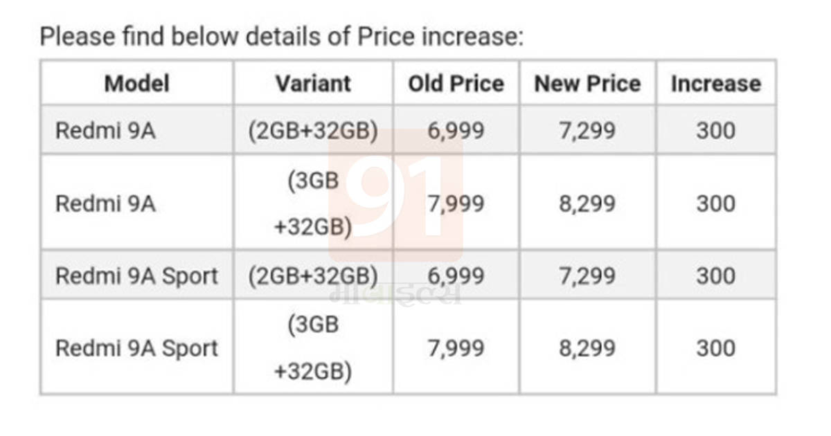 Xiaomi Smartphone Redmi 9A Sport Price Hike in India