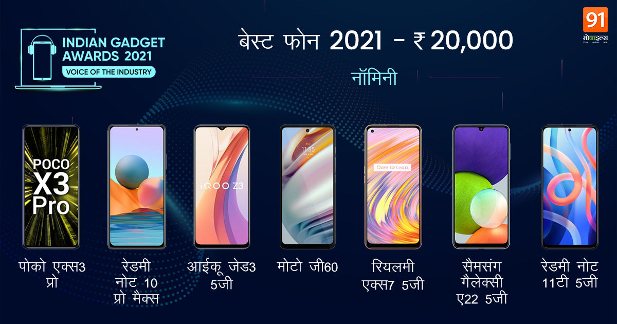 Indian Gadget Awards Best Phone of 2021 under Rs 20000 IGA 2021