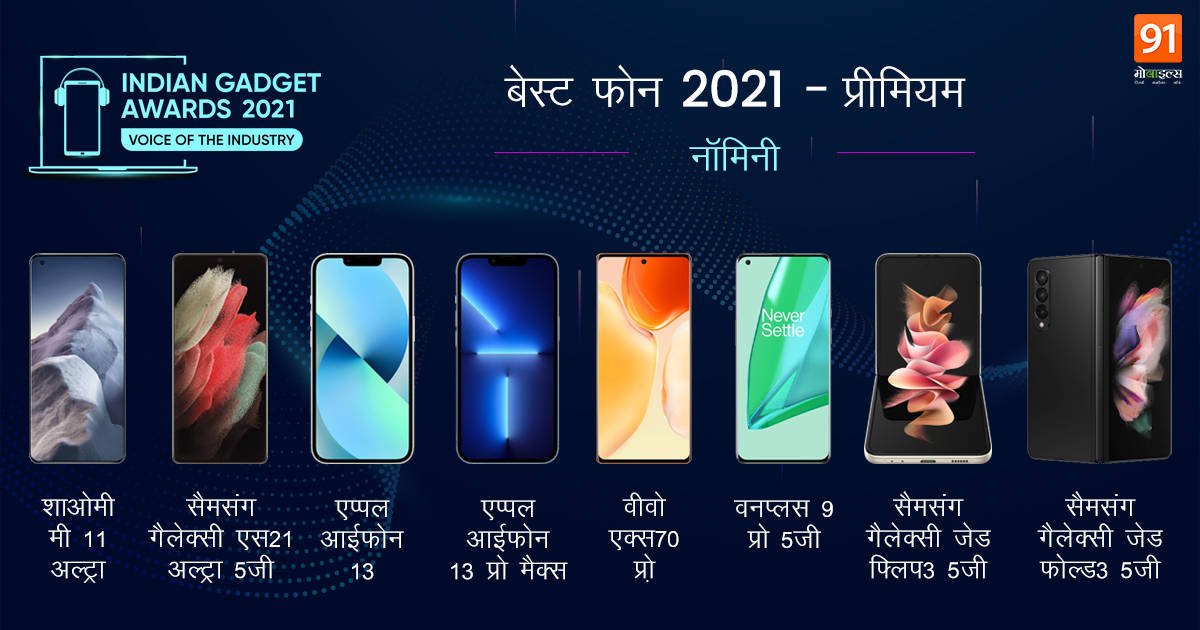 Indian Gadget Awards Best Camera Phone of 2021 - Premium
