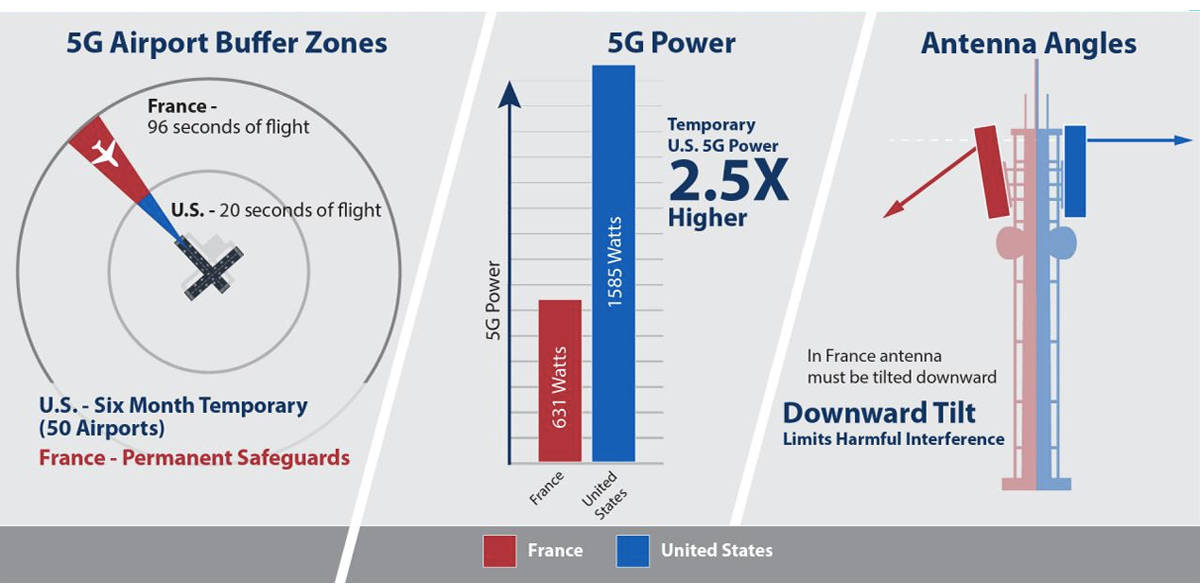 5g-network-deployment-american-airport-is-dangerous-air-india-cancel-flights-internet-service