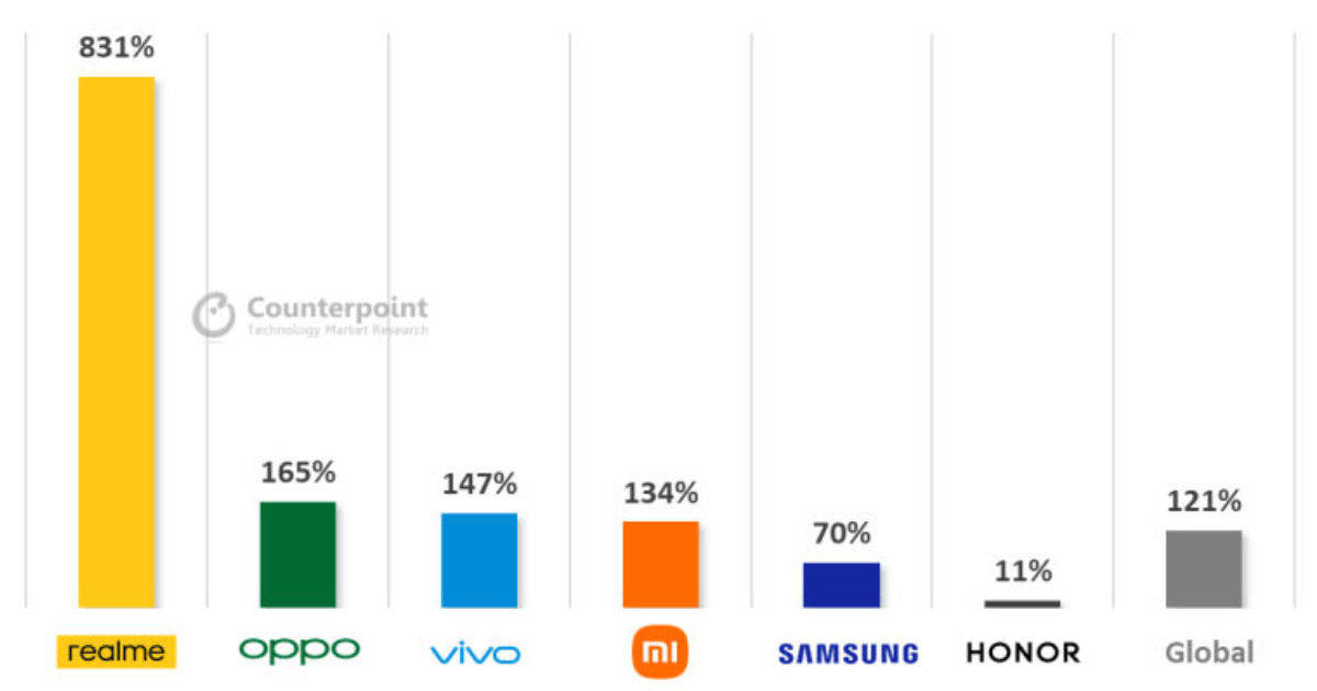 realme-5g-phone-global