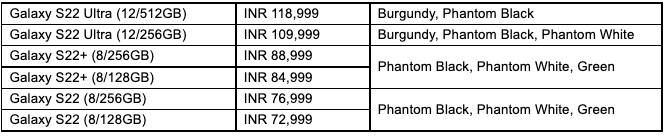samsung-galaxy-s22-series-price-india