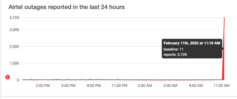 airtel-network-down-screenshot