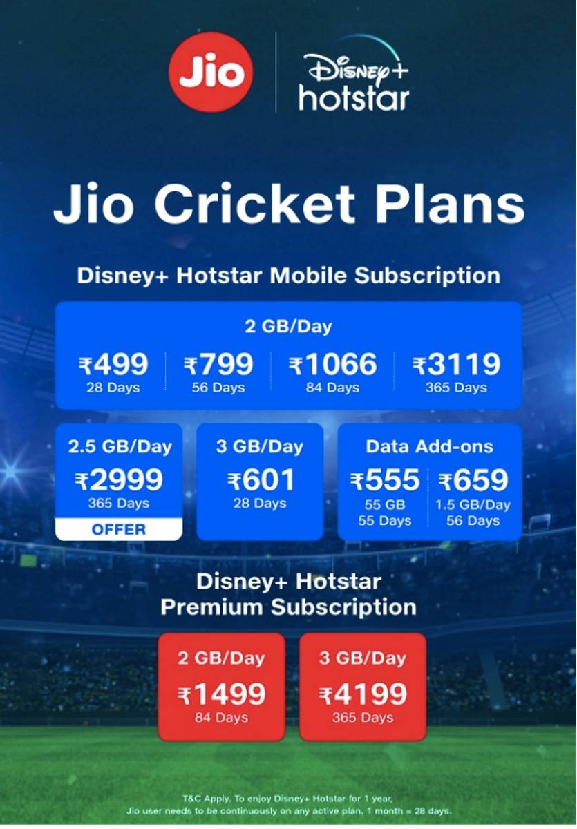 Jio RS 555 Plan