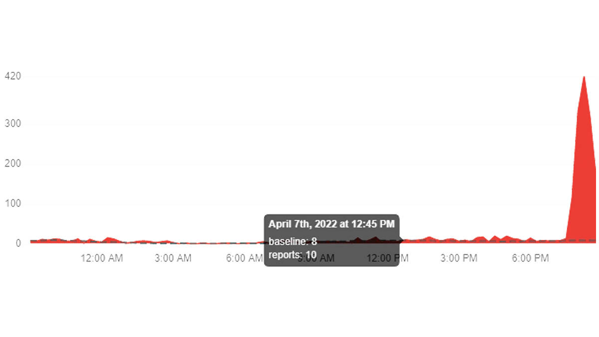 Jio mobile network down in himachal pradesh and parts of India No Signal
