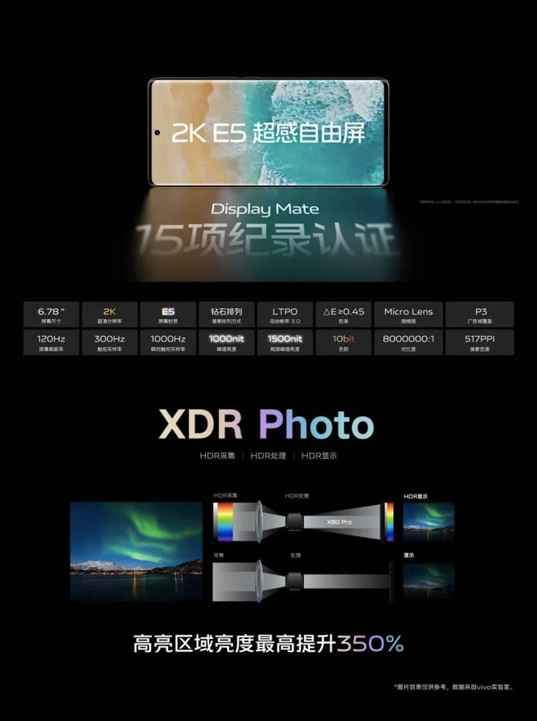 Vivo X80 Pro Series Smartphones Launched, Know Price and Specifications