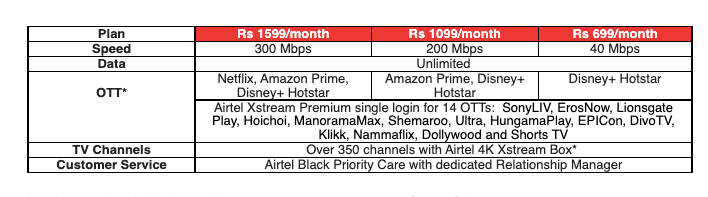 airtel-plan