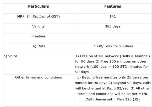 mtnl-plan