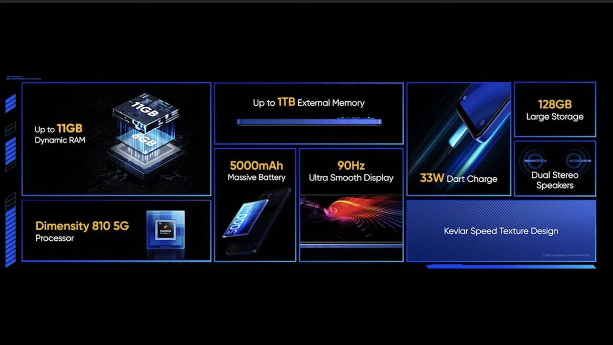 48MP Camera, 5000mAh Battery 33W Fast Charge Phone Realme Narzo 50 5G Launched Check Price