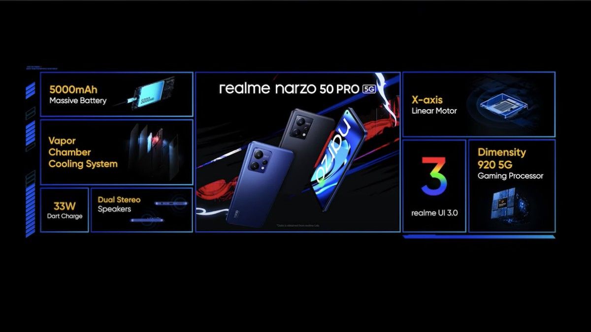 5000mAh Battery, 48MP Triple Rear Camera Dimensity 920 5G Processor Smartphone Realme Narzo 50 Pro 5G Launched