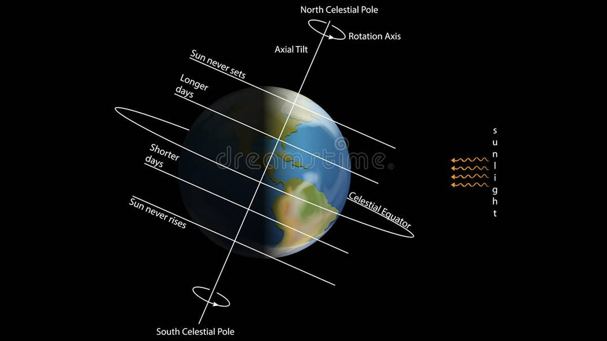 Earth experience the shortest day on 29 july 2022 in its history has it completed its rotation in less than 24 Hours