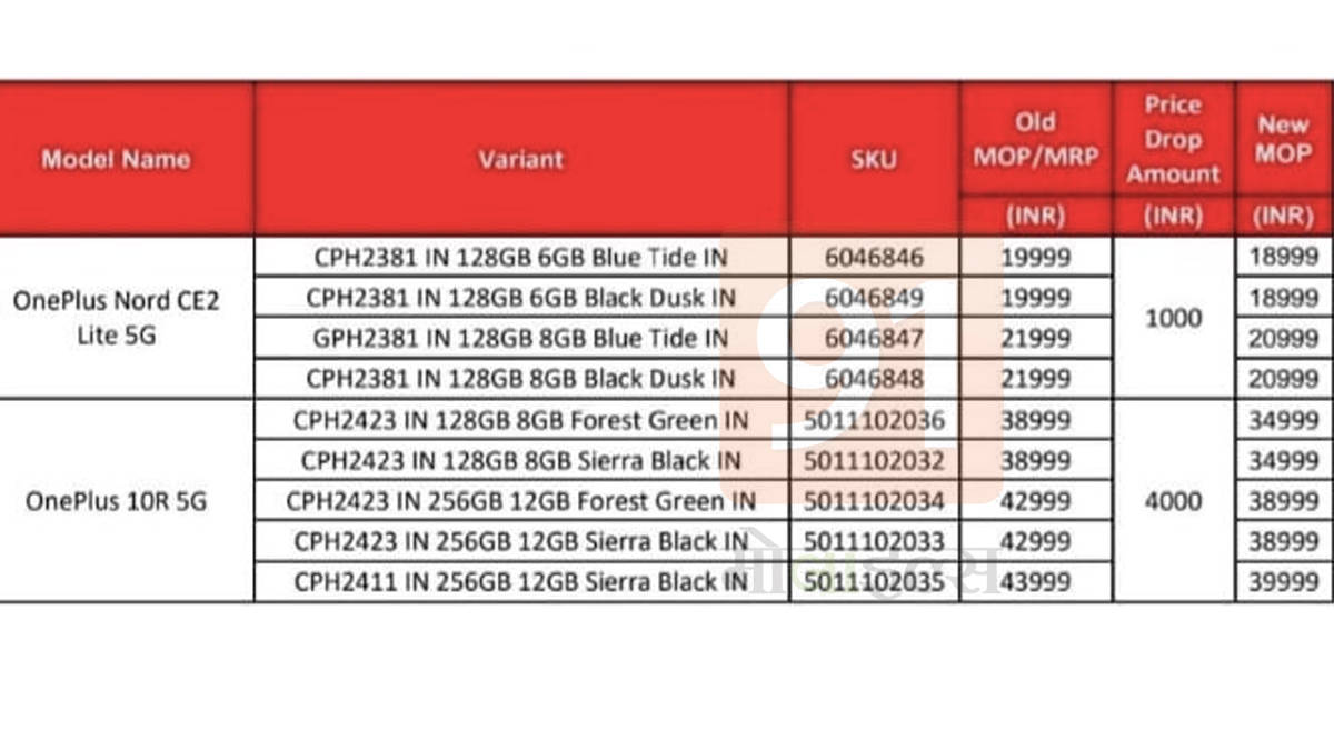 OnePlus Nord CE2 Lite 5G and OnePlus 10R 5G price cut in india by rs 4000