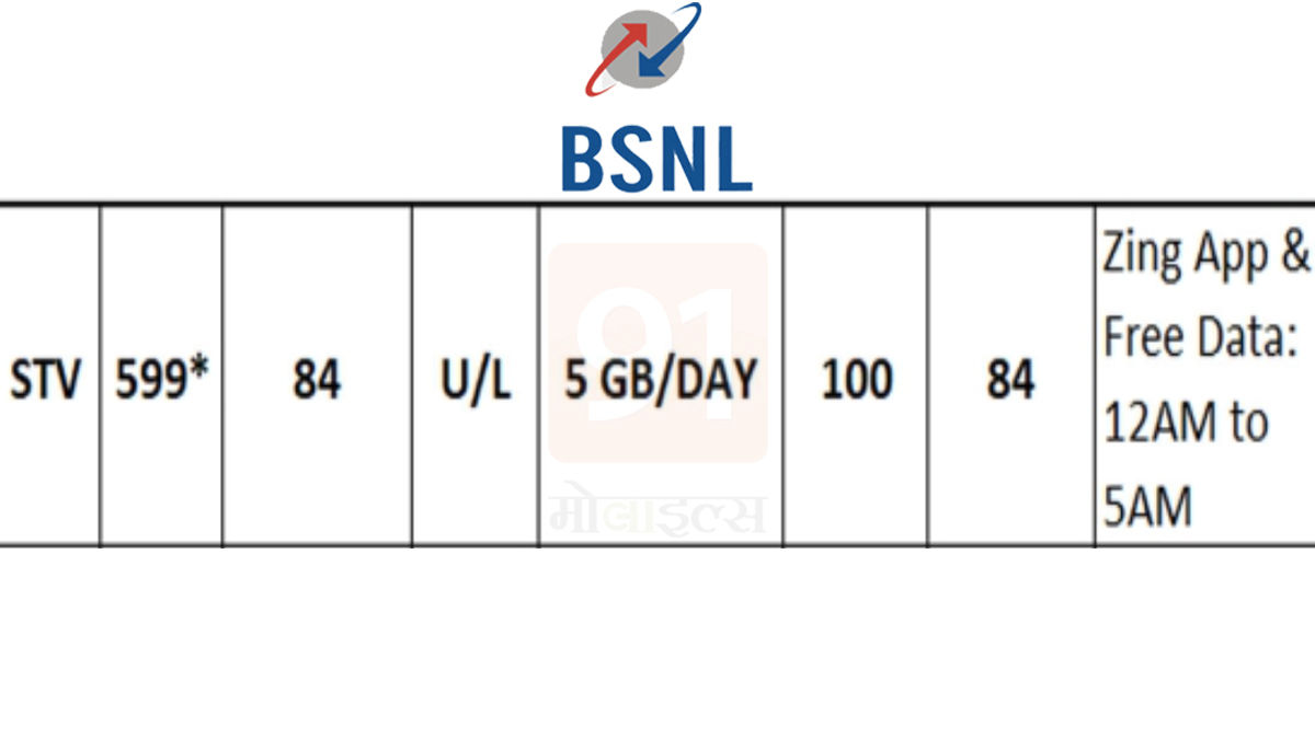 5GB data daily 599 bsnl plan details in hindi