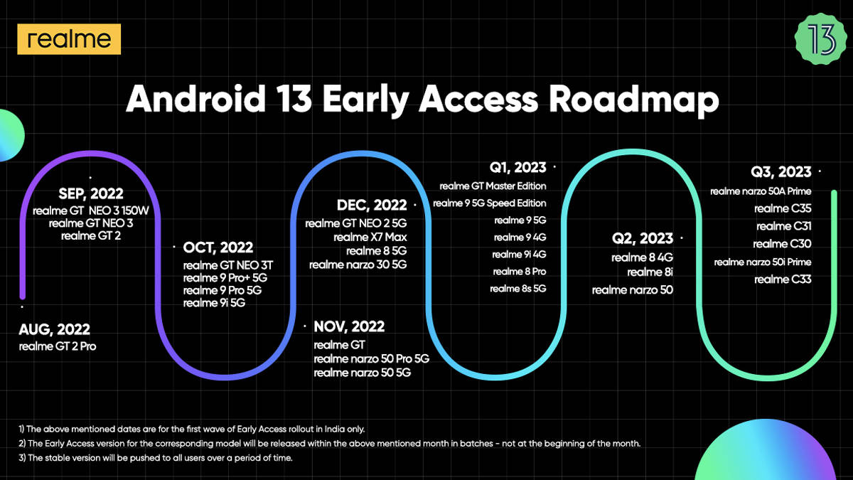 Realme Mobile phone android 13 update roadmap complete list