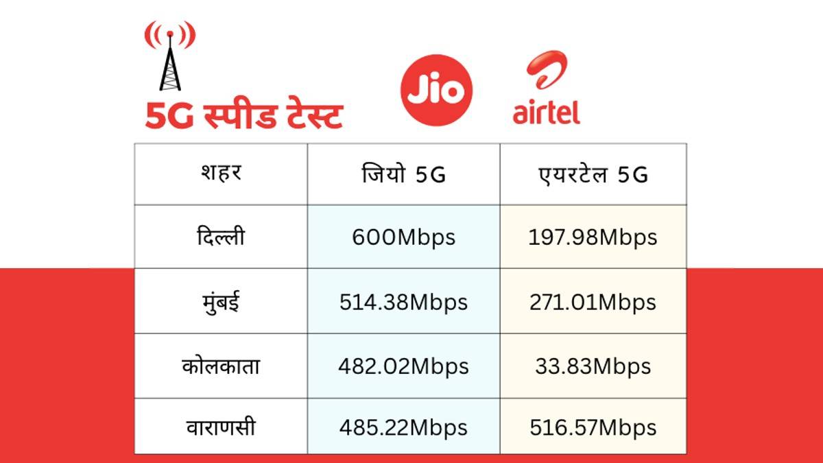 jio-5g-vs-airtel-5g