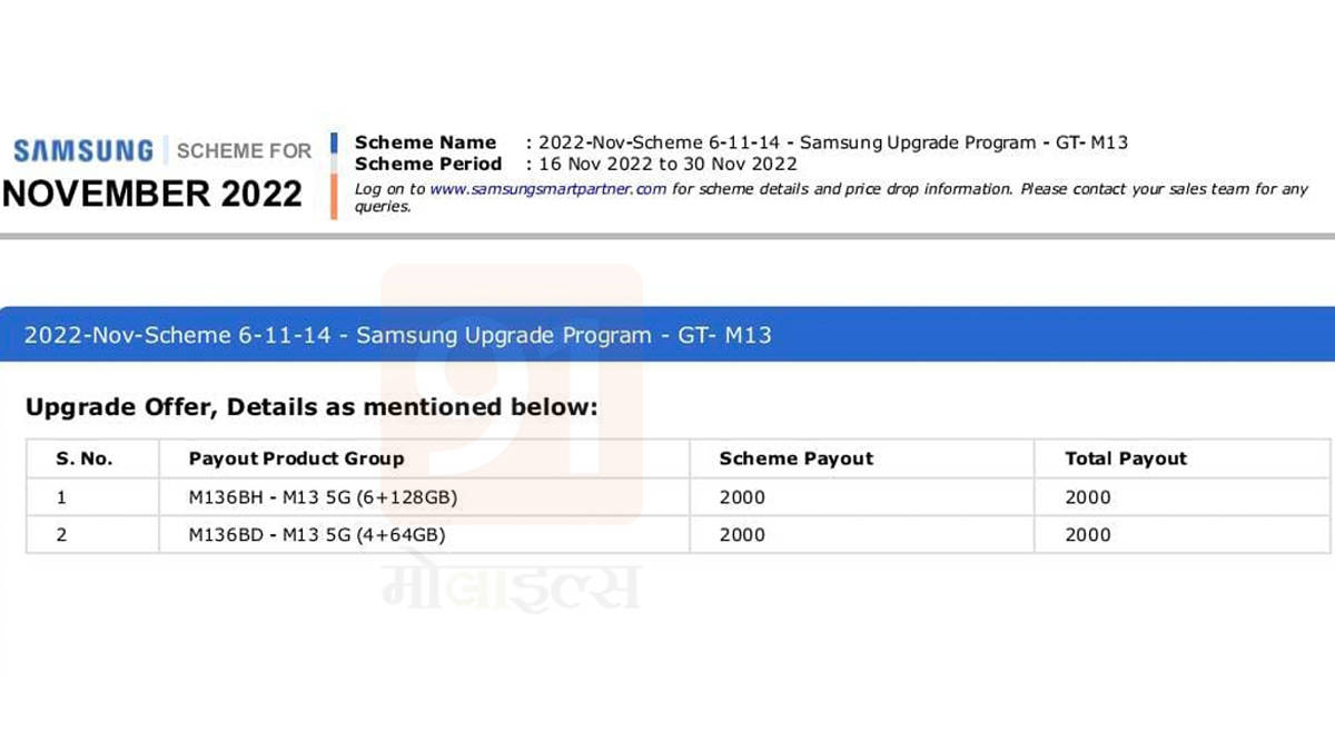 2000 discount on samsung galaxy m13 5g phone samsung mobile offers
