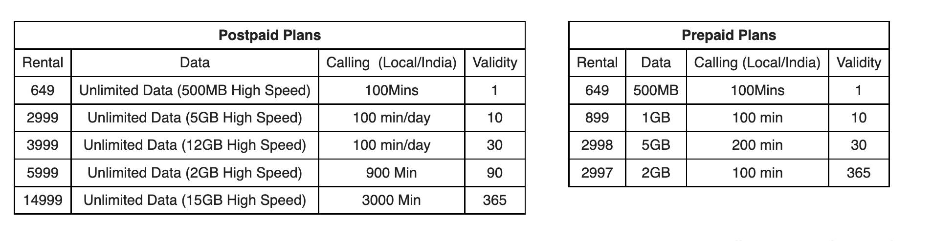airtel-plan