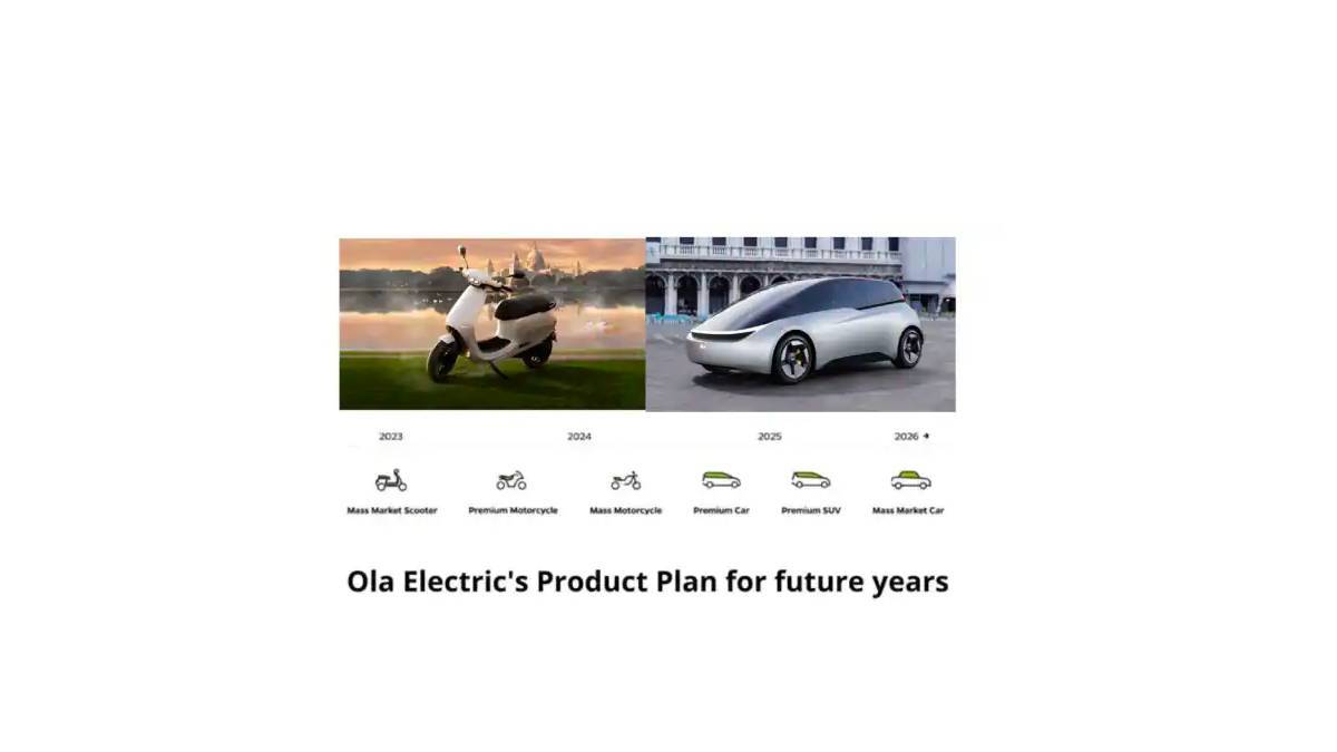 ola-electric-plan