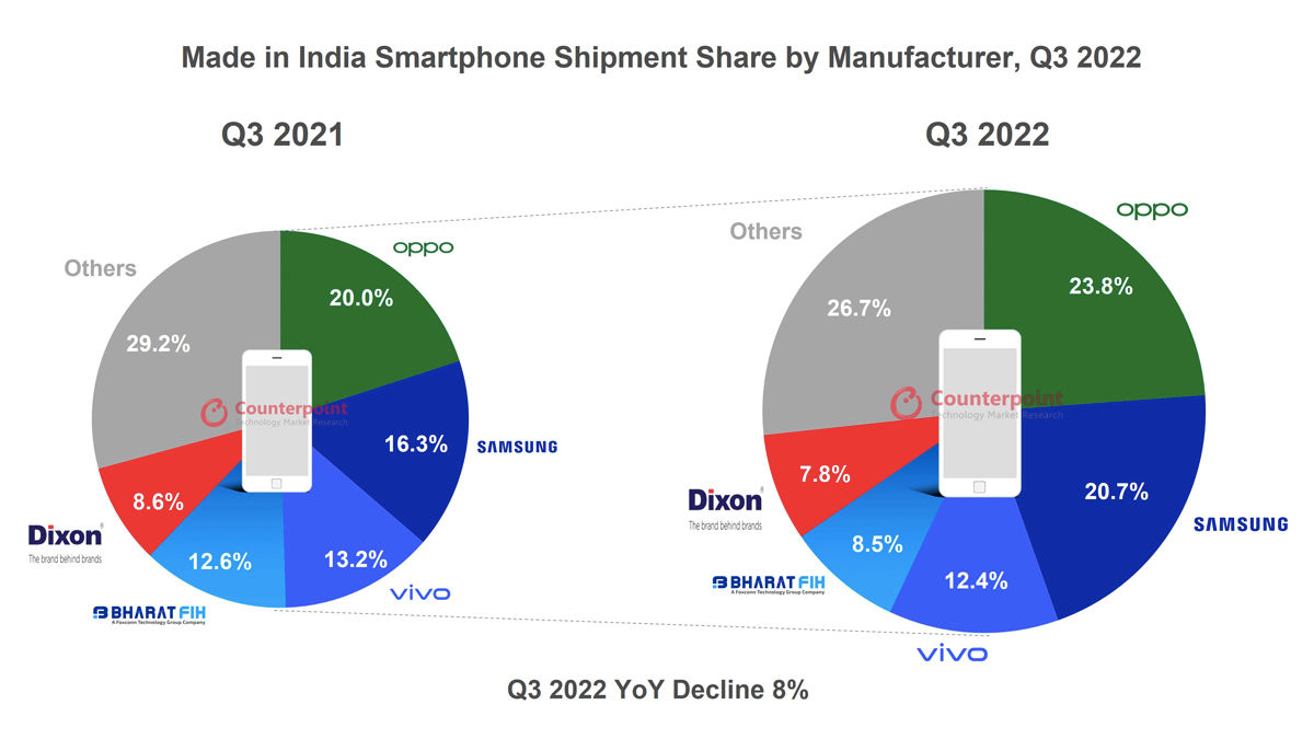 made-in-india-smartphones