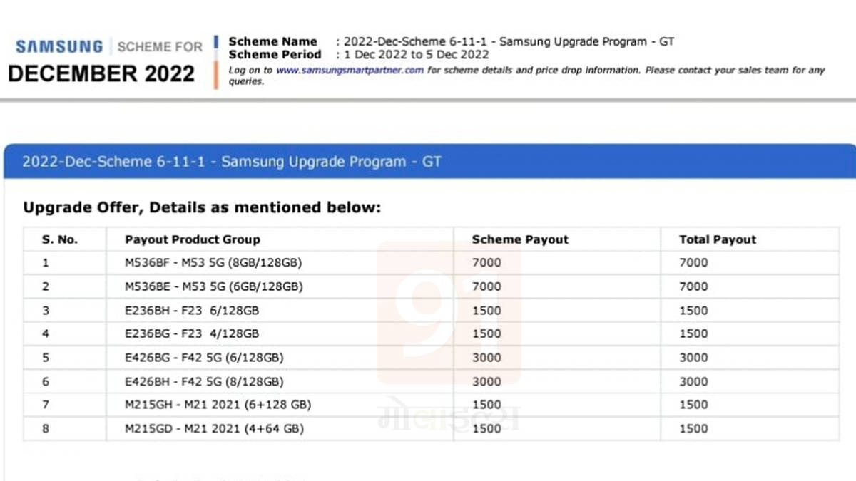 mobile discount offer on Samsung Galaxy M53 5G F42 5G F23 and M21 2021 smartphone