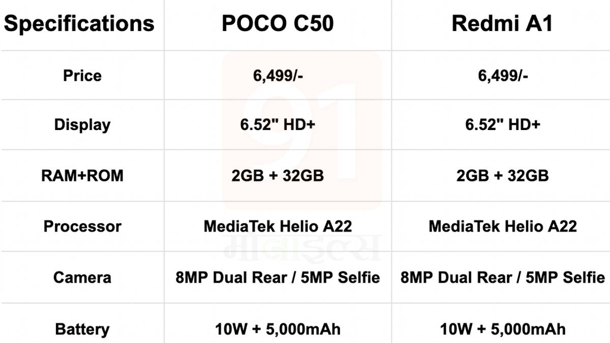 phone under 7000 in india Redmi A1 POCO C50 price features specifications sale offer
