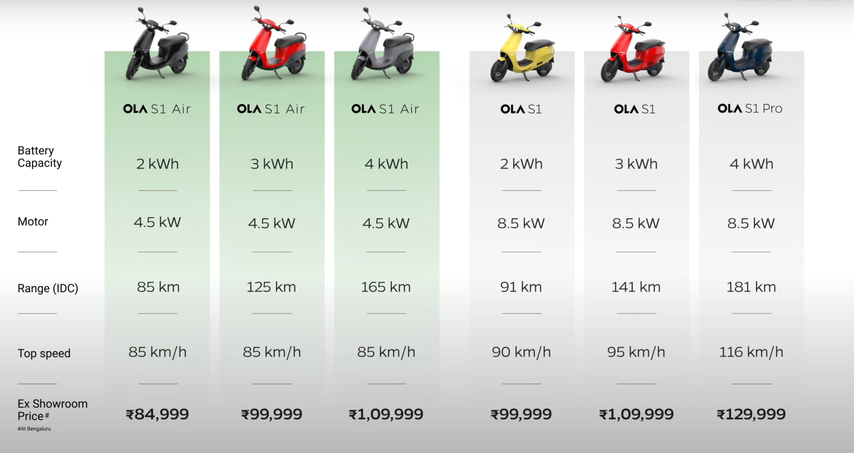 ola-scooter-price