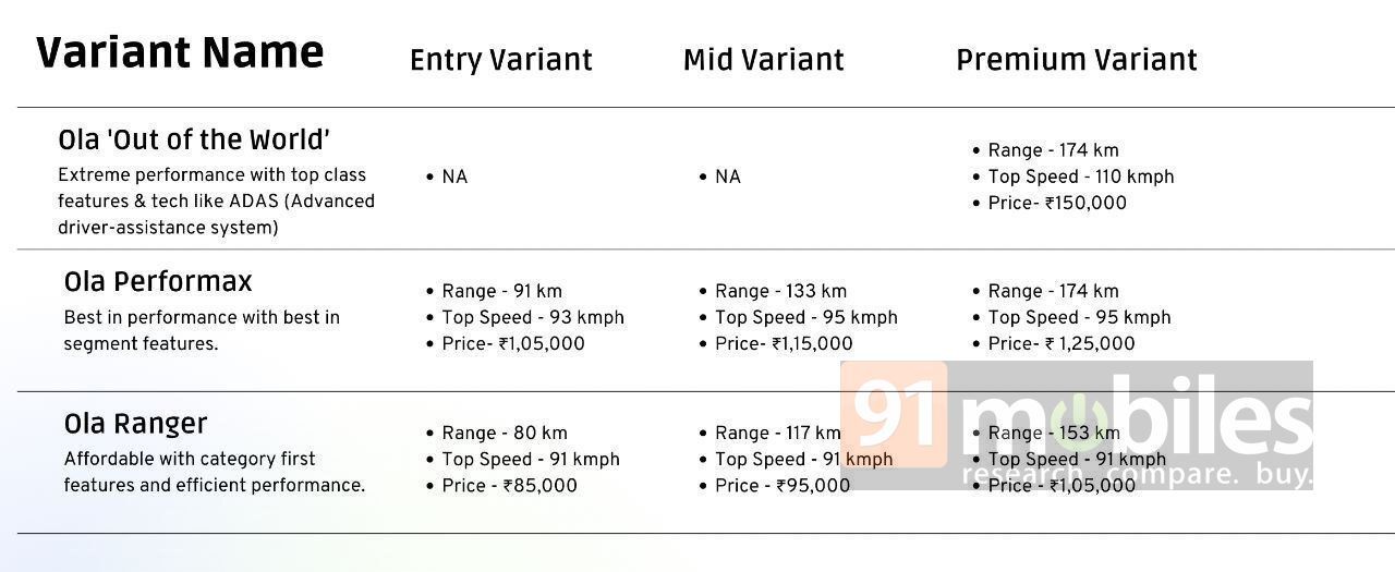 ola-electric-bikes-price-specifications