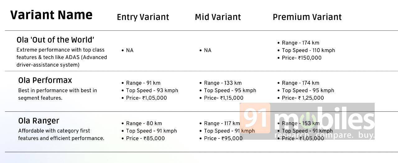 ola-electric-bikes-price-specifications