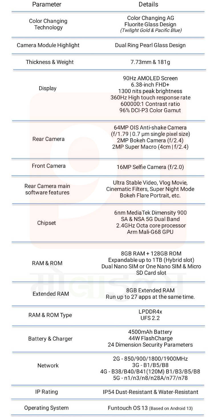 vivo y100 launched in india at price 24999 know specifications sale offer