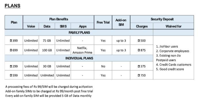 jio-plan