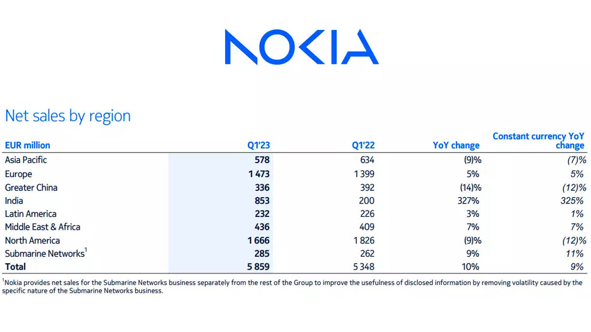 nokia-phone-sale-in-india