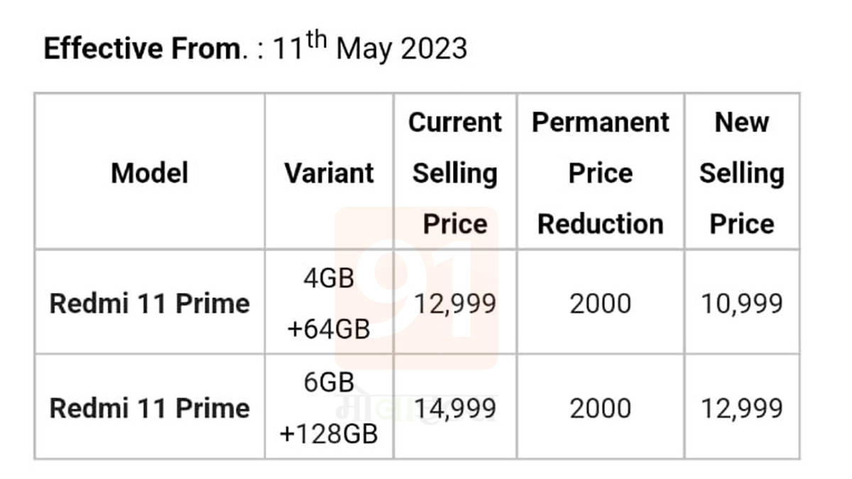 Redmi 11 Prime Price in india