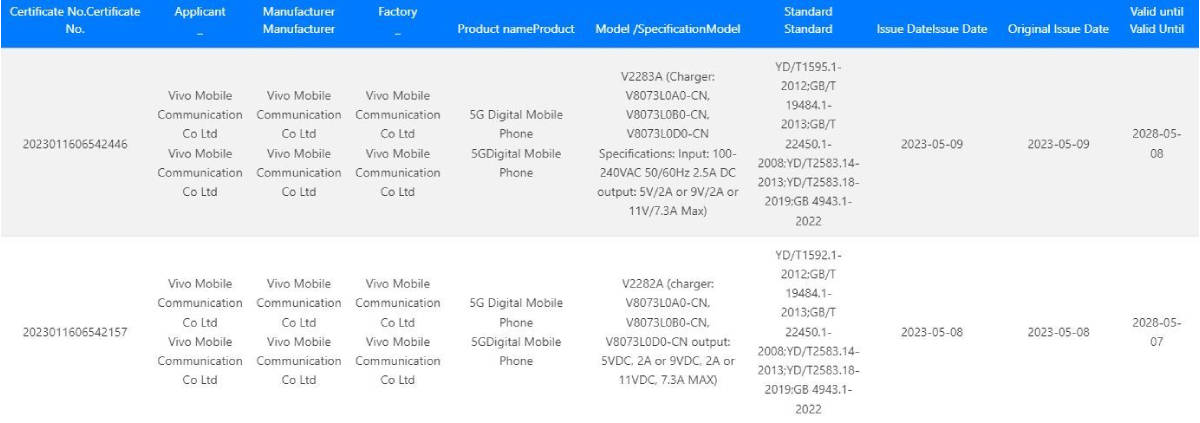 vivo-s17-3c-listing