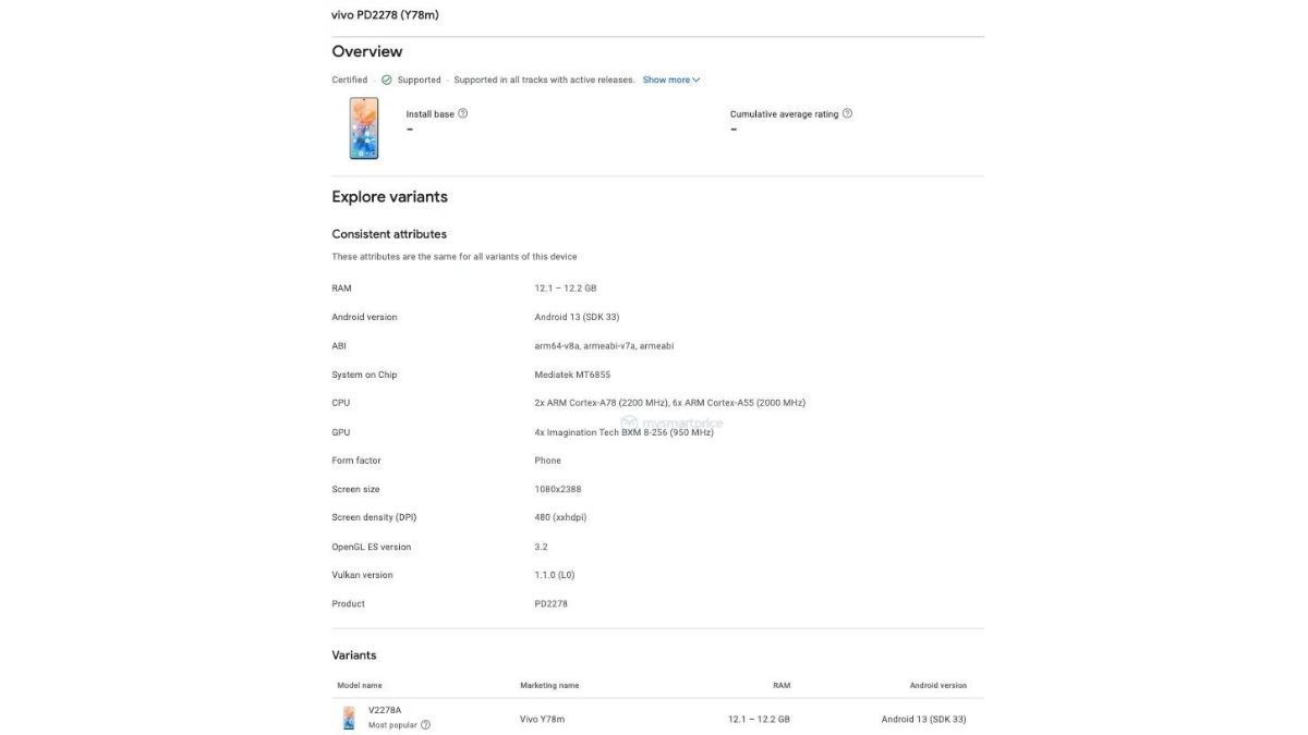 vivo-y78m-google-play-console-listing-specifications