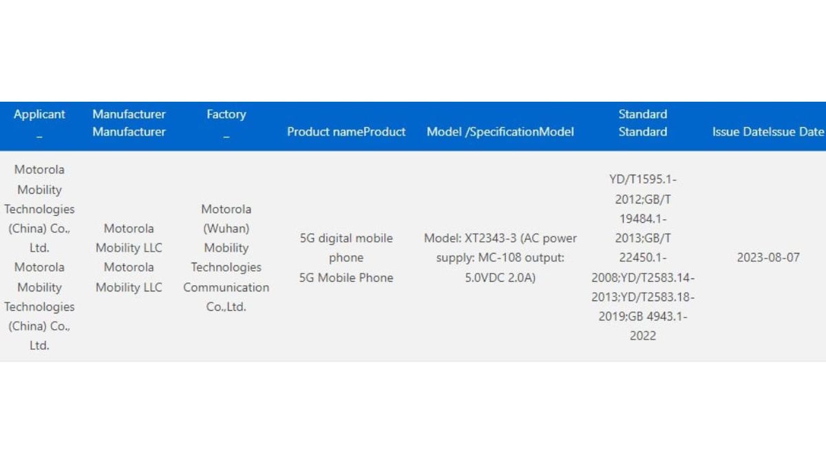 Moto G54 5G 3C certification