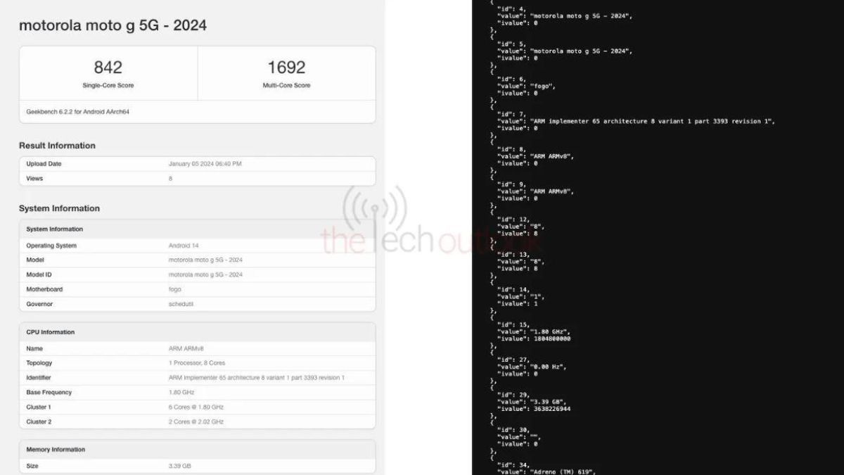 Moto G 5G (2024) Geekbench listing