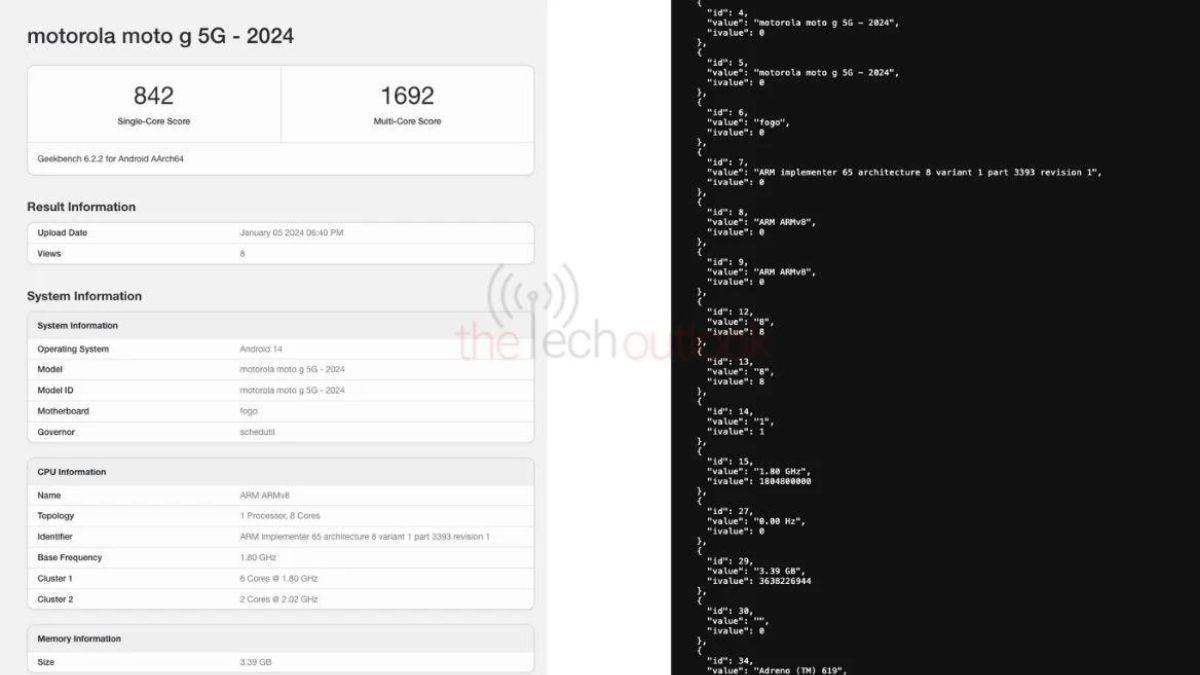 Moto G 5G (2024) Geekbench பட்டியல்