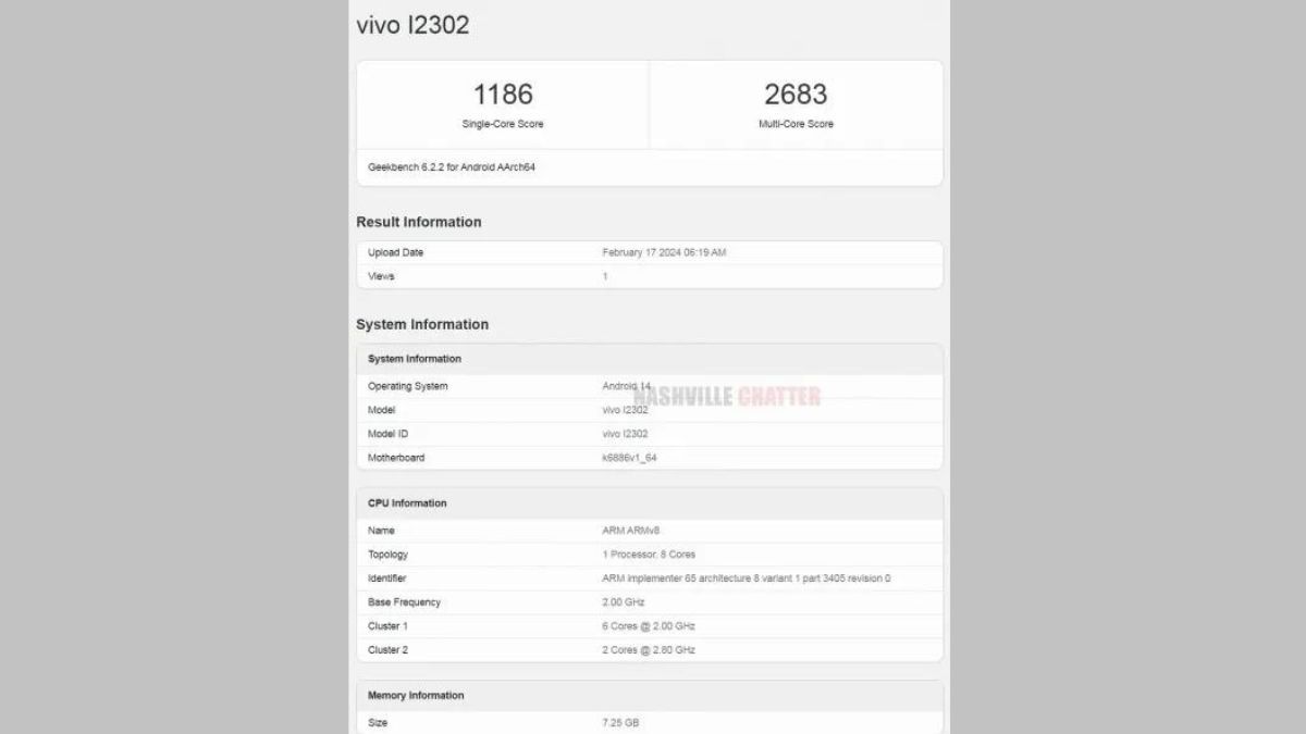 iQOO Z9 5G Geekbench Listing