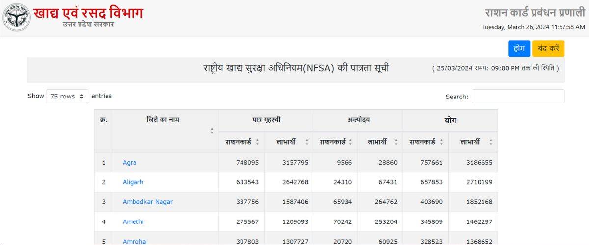 ration card list name check