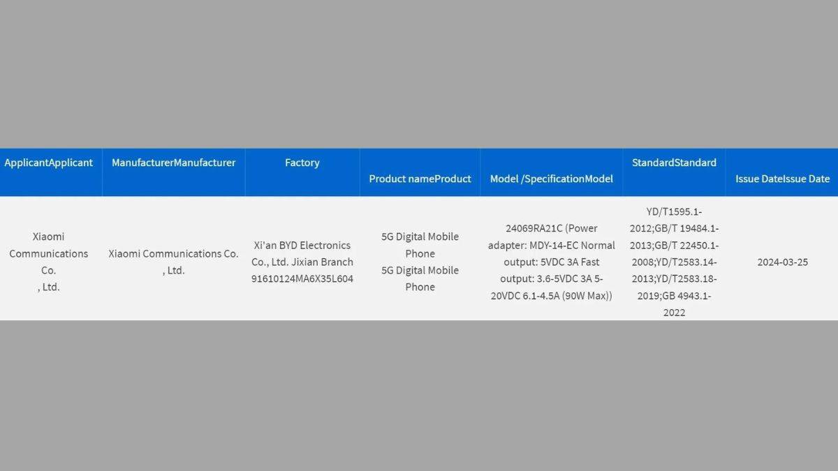 redmi-note-13-turbo-3c-certification-listing-details