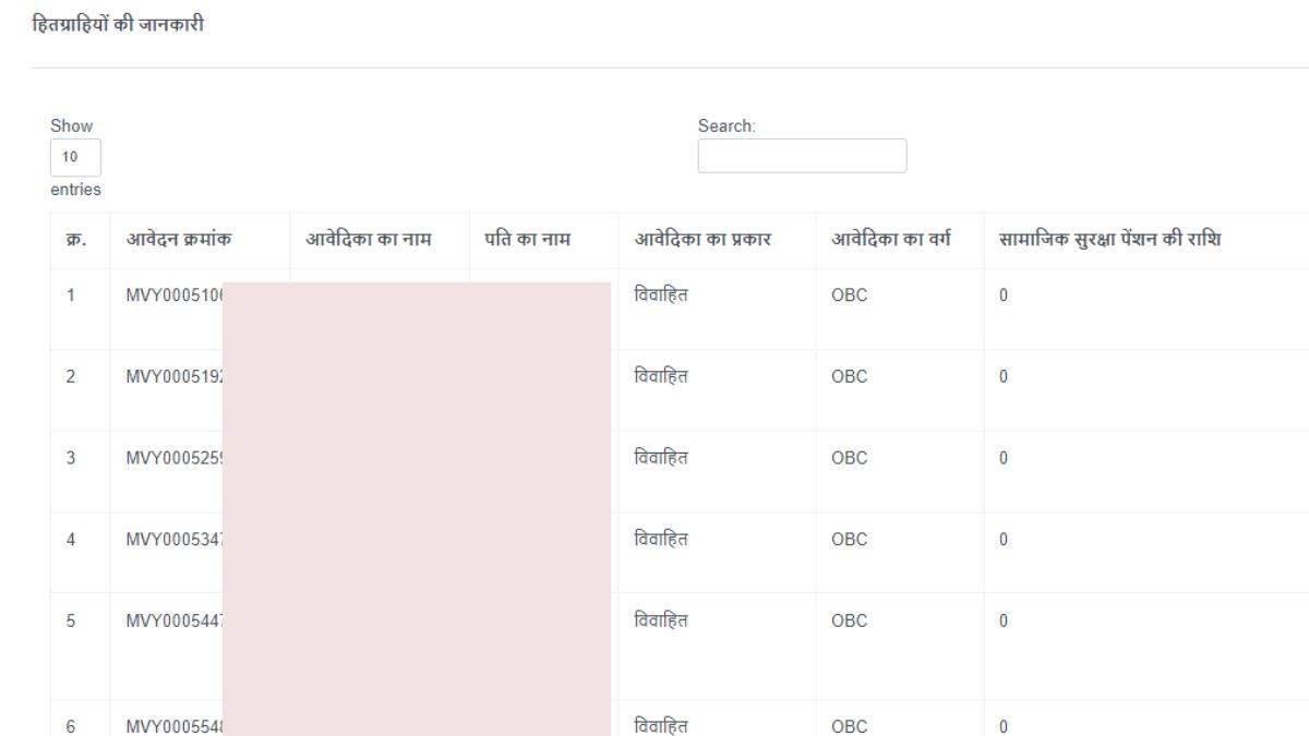 Mahtari Vandan Yojana list