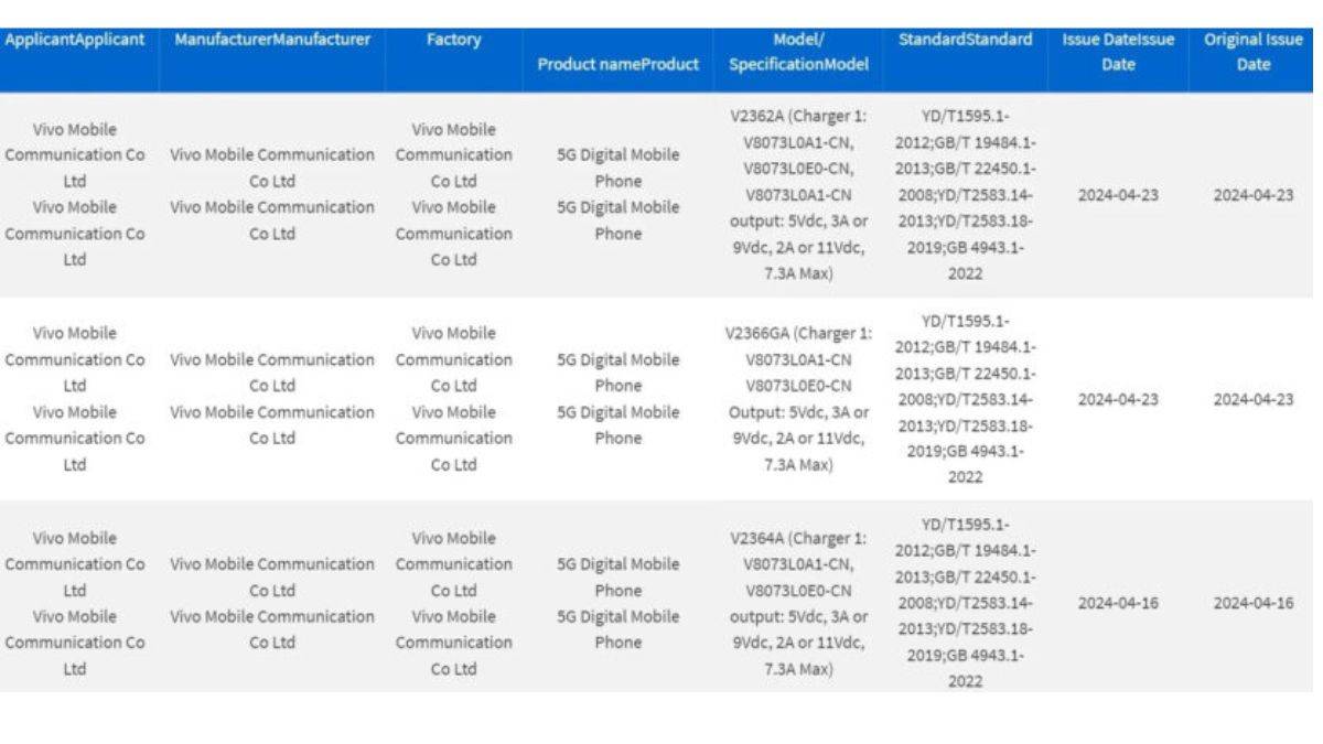 Vivo X100 Ultra and Vivo S19 Series 3C Listing