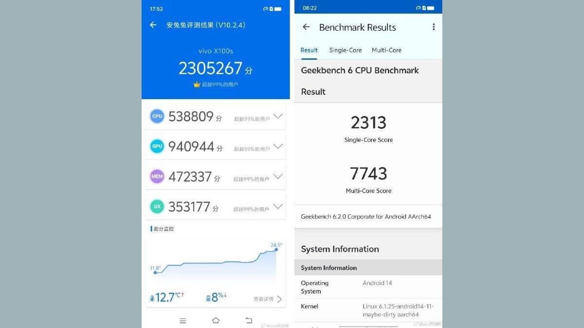 Vivo X100s Geekbench and Antutu Score