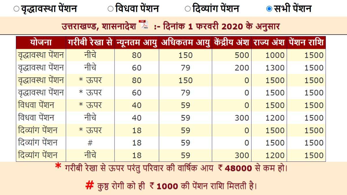 uttarakhand pension status check