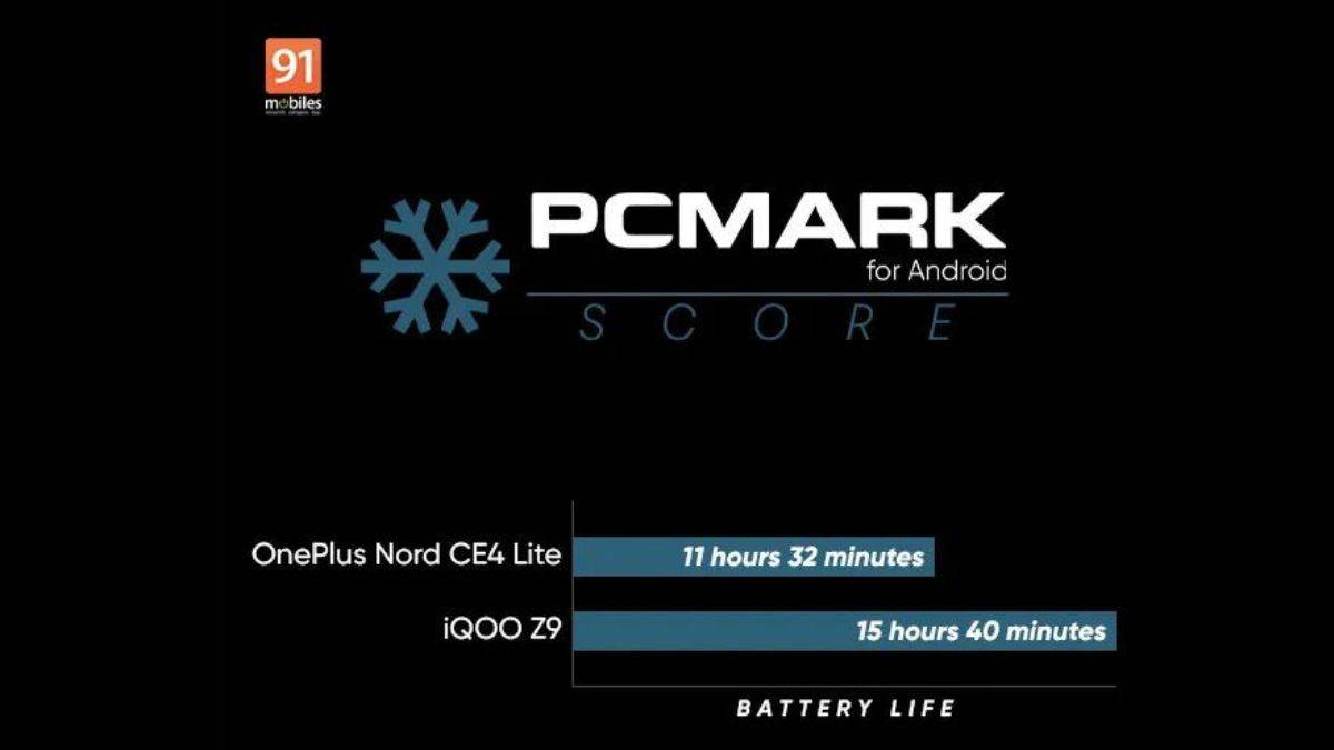 OnePlus Nord CE4 Lite vs iQOO Z9