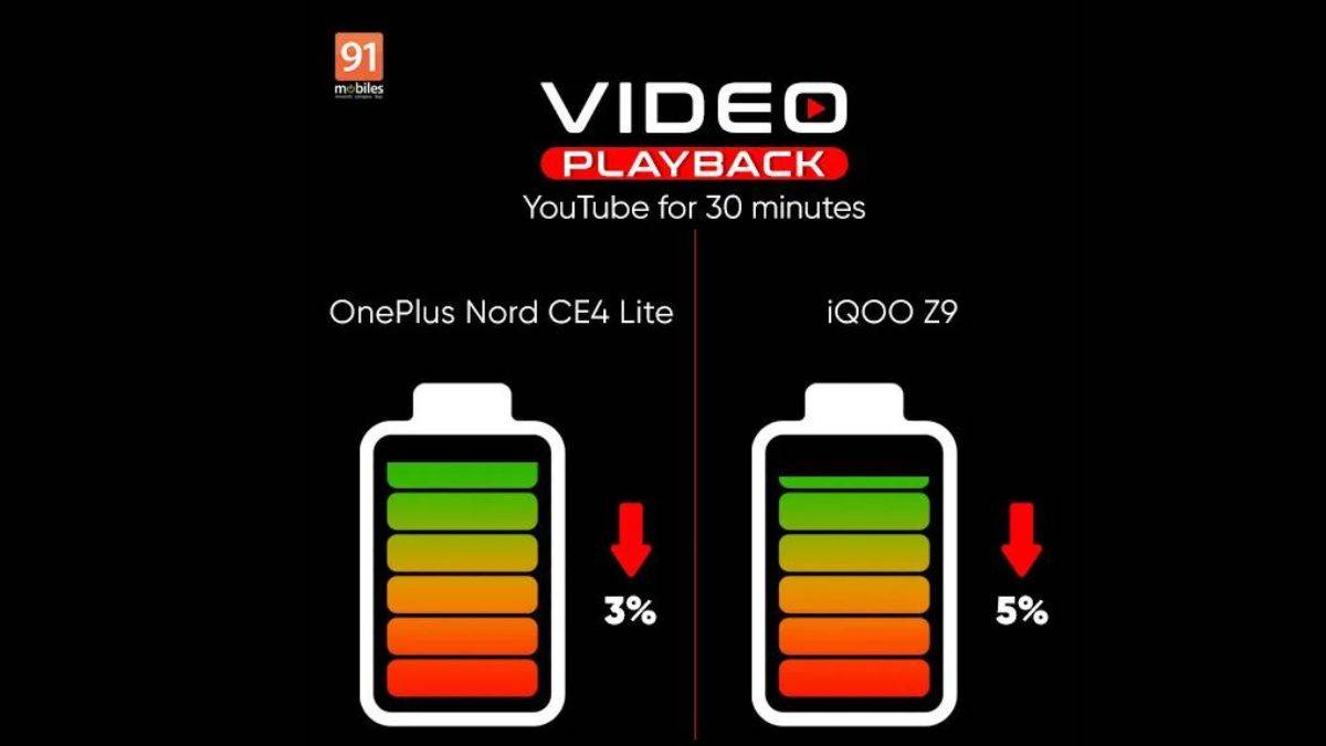 OnePlus Nord CE4 Lite vs iQOO Z9