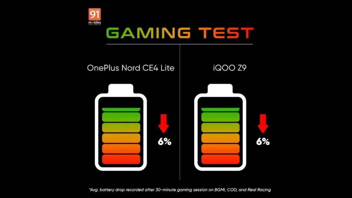 OnePlus Nord CE4 Lite vs iQOO Z9