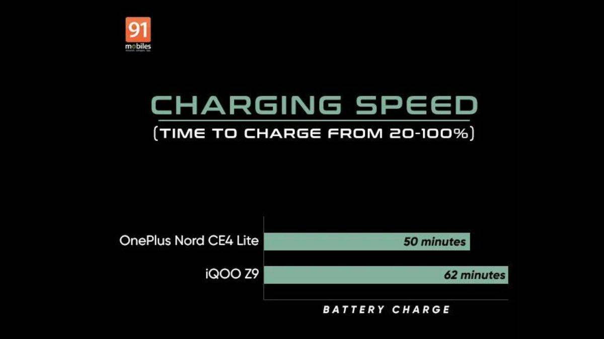 OnePlus Nord CE4 Lite vs iQOO Z9