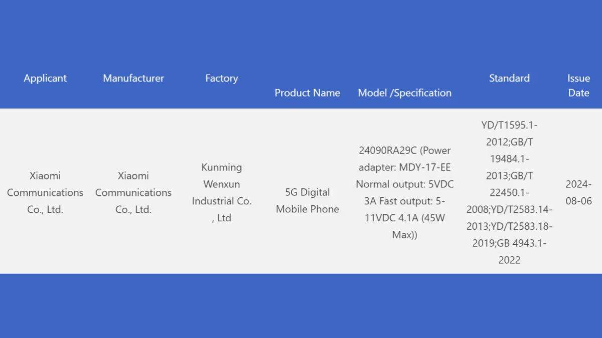 Redmi Note 14 3C பட்டியல்